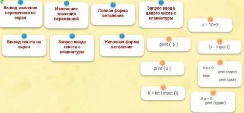 Составте пары: команда и её описание.​