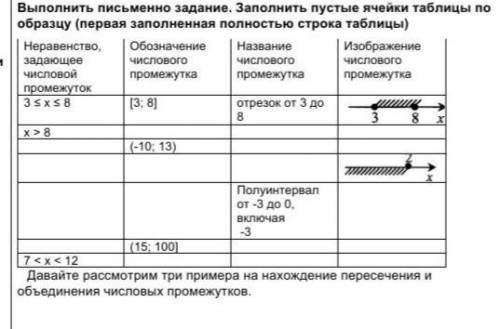 Заполни пустые ячейки таблицы по образцу