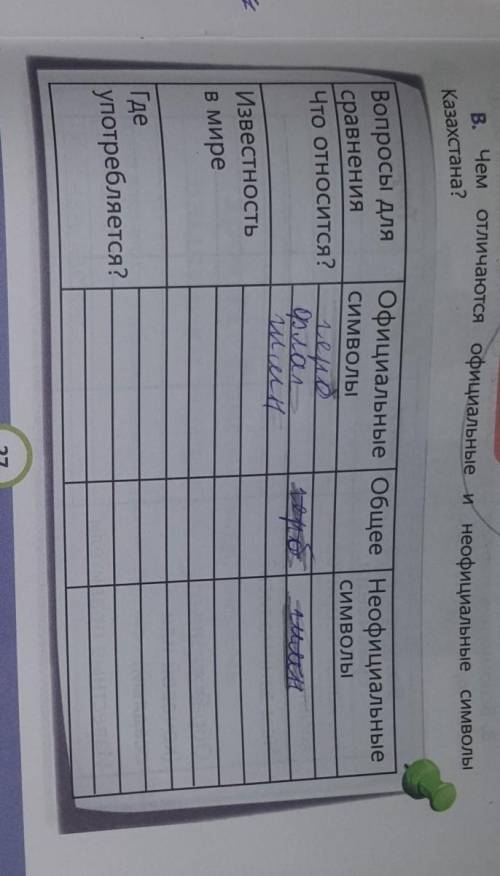 Чем отличаются официальные и неофициальные