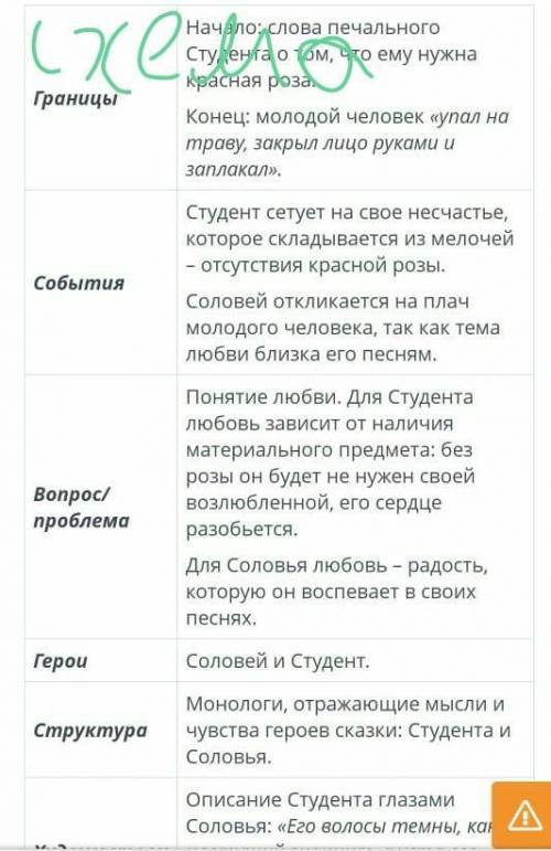 Проанализируйте эпизод соловей и роза по схеме