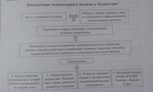 Составьте 7 вопросов по схеме (на картинке)​