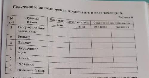 Географическое положение название природных зон