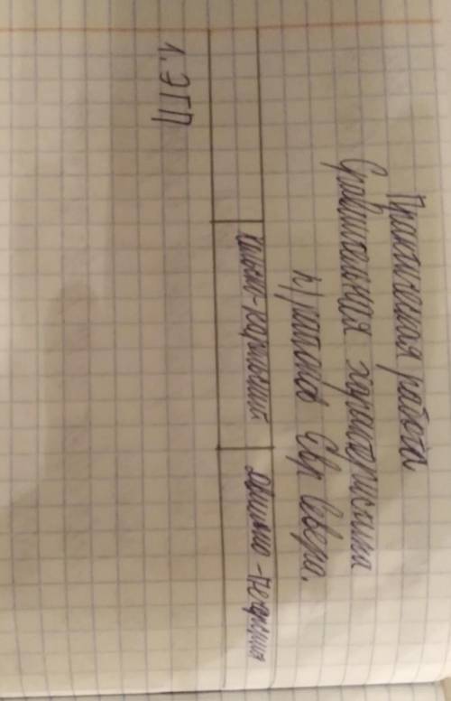 заполнить таблицу. завтра надо сдавать Кольско-карельский, двинско-печерский. 
