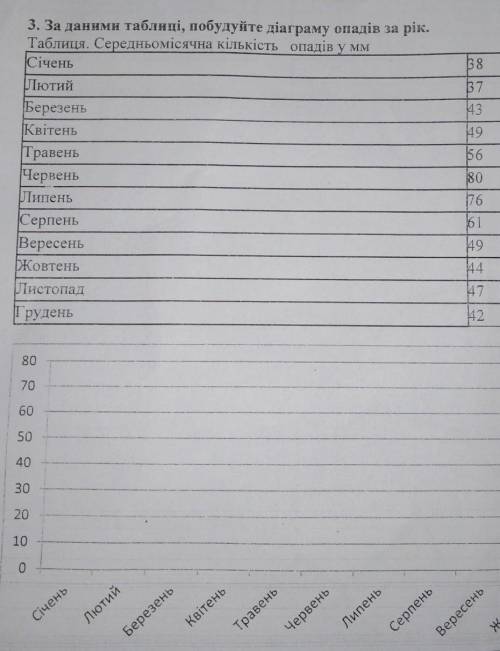 Жовтень, Листопад, Грудень. Треба вже До ть будьласка T-T