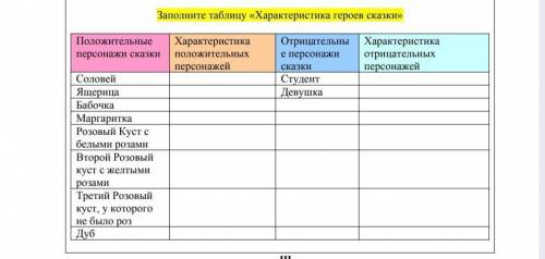 очень нужно по сказке соловей и роза
