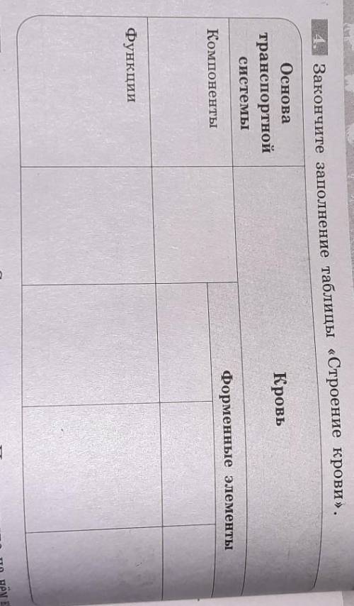 4. Закончите заполнение таблицы «Строение крови».