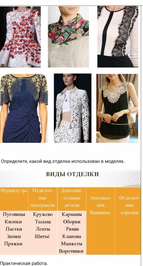 Определите, какой вид отделки использован в моделях. 