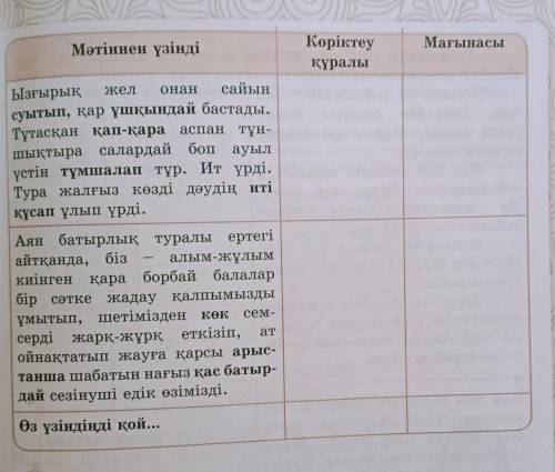 Шығармадағы көріктеу құралдарын тауып,кестені дәптерге толтырыңдар . көмектесіңдерші берем​