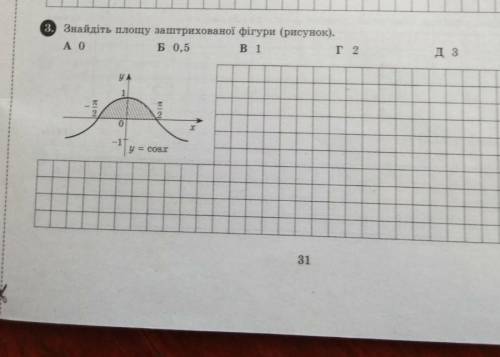 Знайдіть площу заштрихованої фігури 
