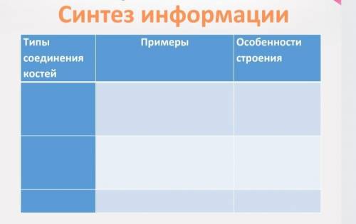 Соотнесите типы соединения костей с их признаками.Критерии оценивания задания:1. Называют типы