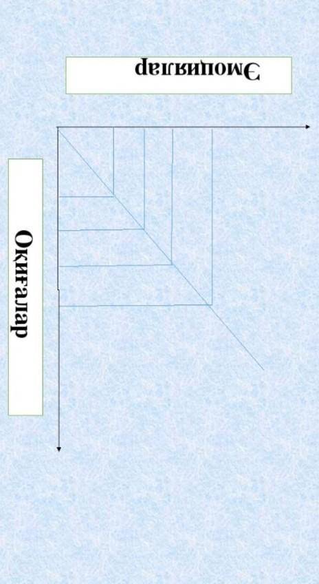 Тапсырма. МінездемеАян қандай бала? Кейіпкерге мінездеме бер