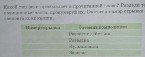 если у вас токой же учебник то стр:66 задание В 