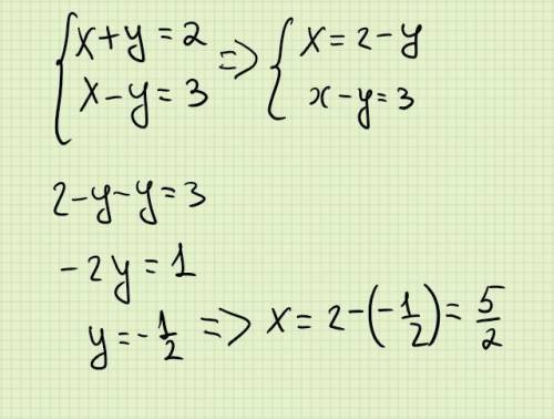 решить систему уравнений{×+y=2,×-y=3,