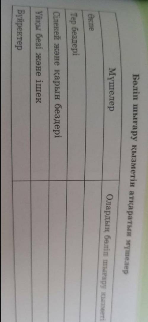 Жаратылыстану(Биология) сделайте мен нужно до вечера сдать❗❗❗❗ 