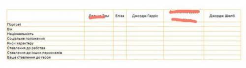 виконати таблицю за твором Хатина дядька Тома (закреслене робити не потрібно)