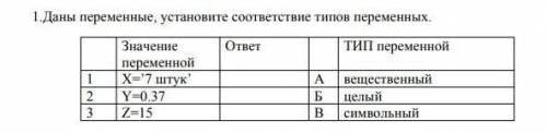 Даны примерные, установите соответствие типов переменных. ​