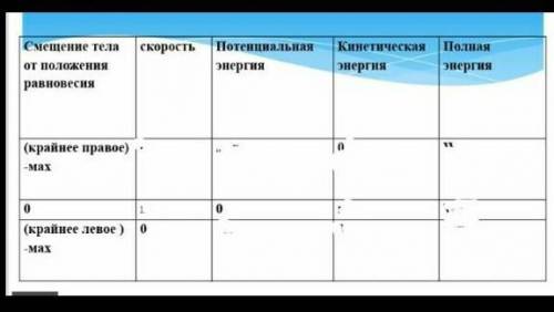 Зполните таблицу по физике​
