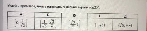 Укажіть проміжок, якому належить значення виразу ctg25.