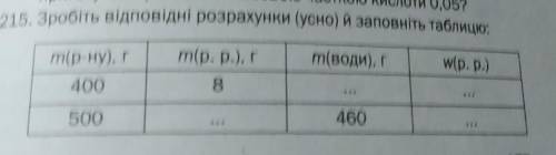 15. Зробіть відповідні розрахунки (усто) й заполнить таблицю.