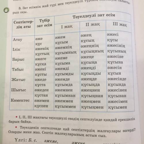 вопрос в фото(((3 тапсырма