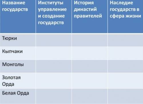 заполнить таблицу средневековых государств, проживающих на территории Казахстана
