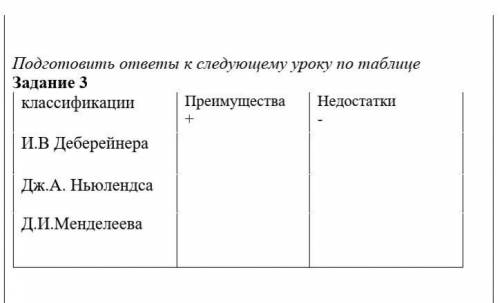 Классификации И.В ДеберейнераДж.А НюьлендсаД.И МенделееваПреимущества+Недостатки-​