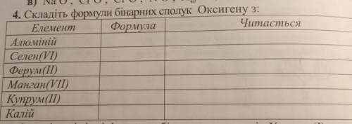 Складіть формули бінарних сполук Оксигену з: