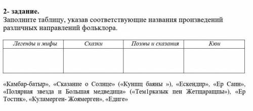 2- задание. Заполните таблицу, указав соответствующие названия произведений различных направлений