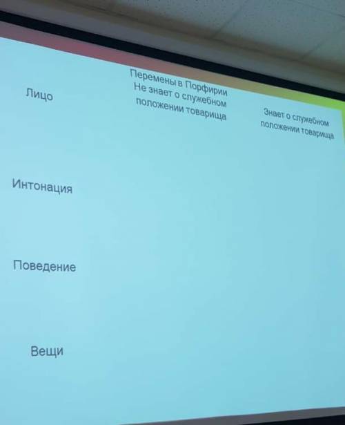 Таблица к произведению шутка Чехов