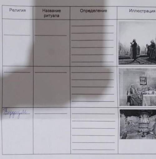 РелигияНазваниеритуалаОпределениеИллюстрация