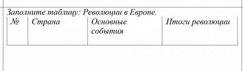 Заполните таблицу: Революции в Европе.