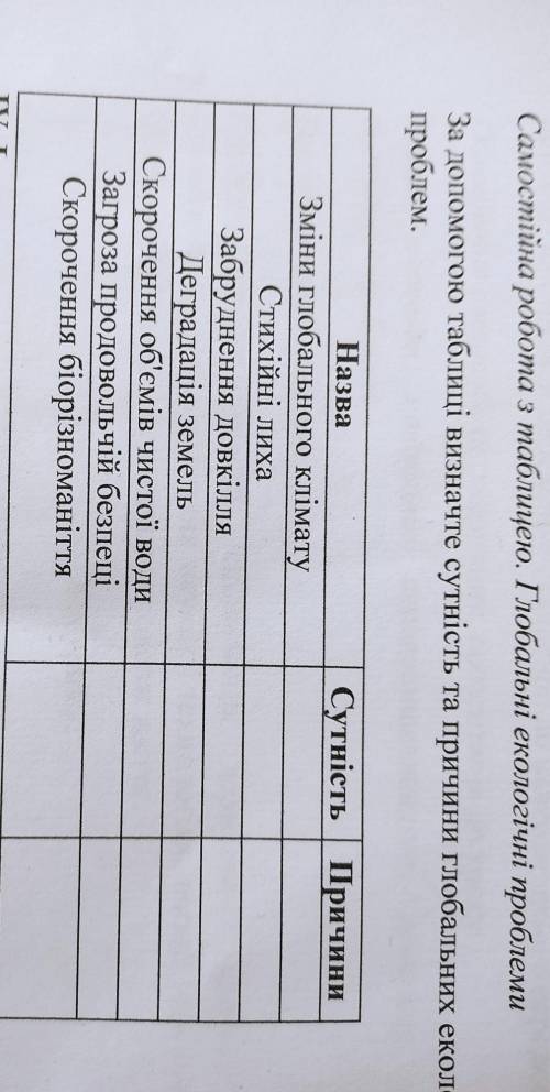 До ть будь ласка заповнити таблицю)