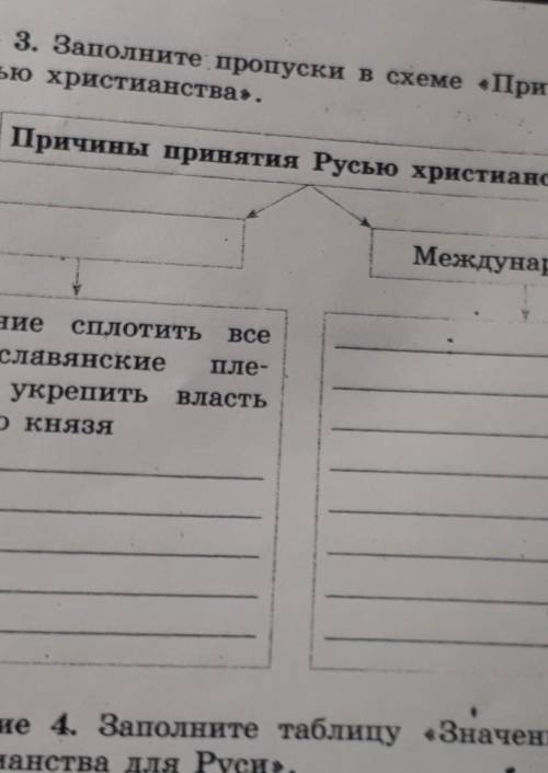 Причины принятия русью христианства