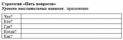 Стратегия «Пять вопросов» Уровень мыслительных навыков: применение Что? Кто? Где? Когда? Как?​