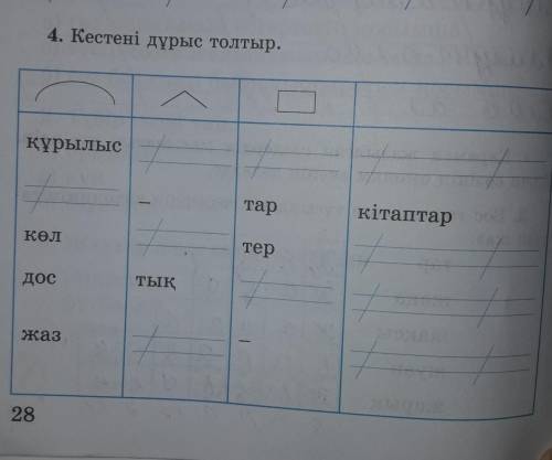 Кестені дұрыс толтыр. комектесип жиберсениздер​