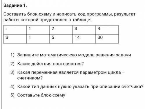 Составить блок схему и написать код программы 8 класс. Информатика
