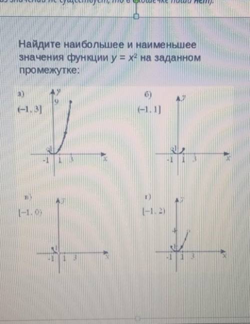 Найдите наибольшее и наименьшеезначения функции y=x? на заданномпромежутке:все на фото 