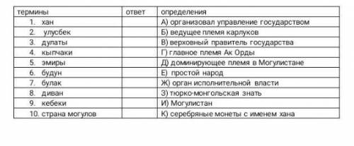 Дайте определение словам-терминам.