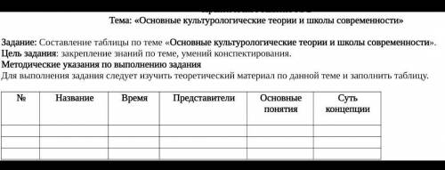 «Основные культурологические теории и школы современности».