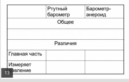 нужно заполнить таблицу по ФИЗИКЕ!