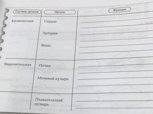 Заполните таблицу внутреннее строение рыбы