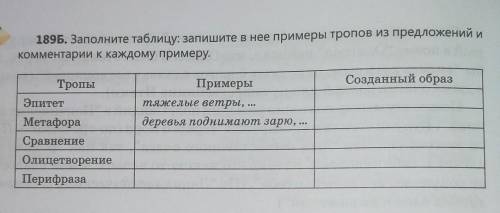 Нужно только выполнить упражнение 189 используя этот текст. 1. безрадос…ную зимнюю з.рю над родиной
