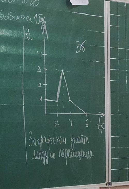За графіком знайти модуль переміщення
