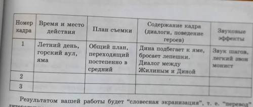 Составление киносценарий на тему Побег Жилина из плена