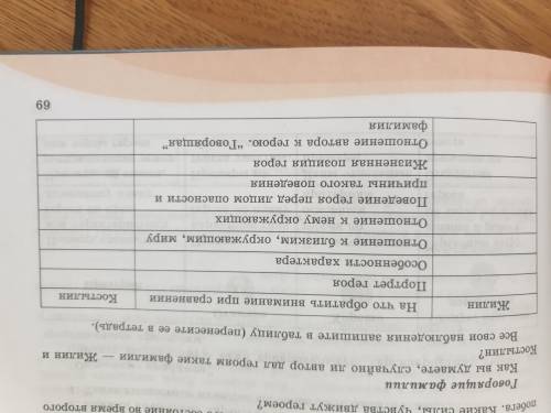 сделайте задание как написано в учебнике,