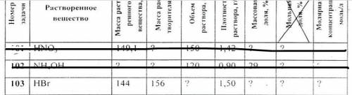 разобраться! Заполнить таблицу, номер задачи 103