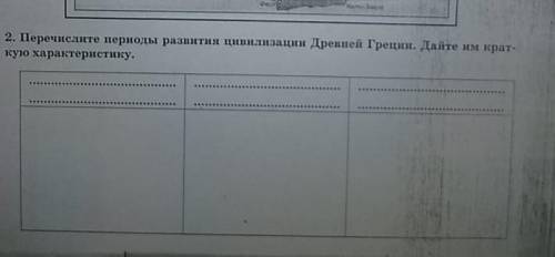 Перечислите периоды развития циливизации Древней Греции .Дайте им краткую характеристику.Всемирная