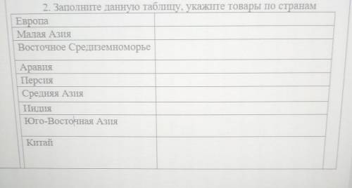 скажите ответ к этому заданию, а то я не гугу