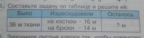 Составьте задачу по таблице и решиие её: