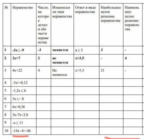 с последними двумя​ столбиками
